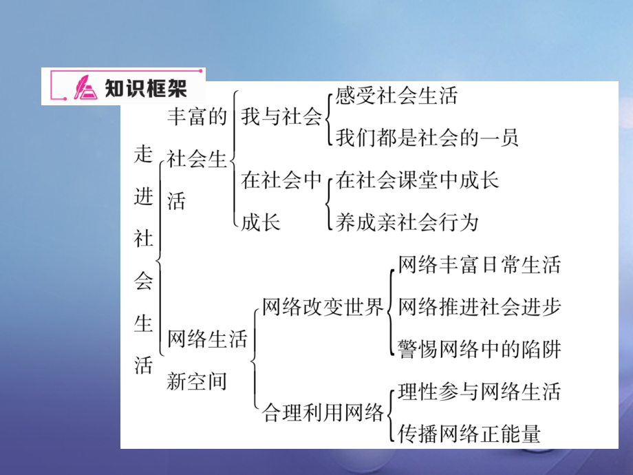 八年级道德与法治上册期末题复习一走进社会生活作业.ppt_第2页