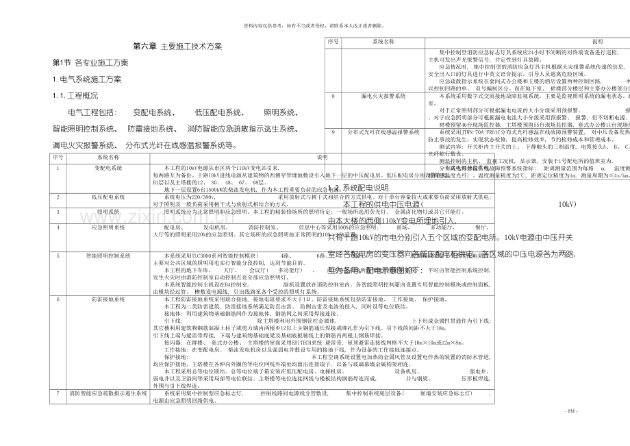 国际金融中心电气施工技术方案.doc_第2页