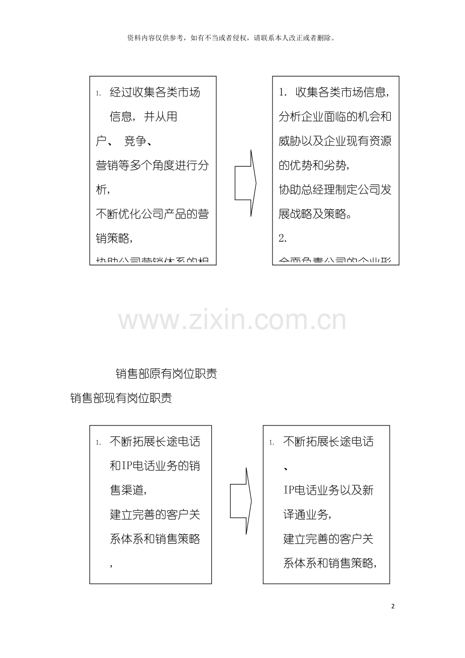国安创想市场部原有岗位与现有岗位职责对比.doc_第2页