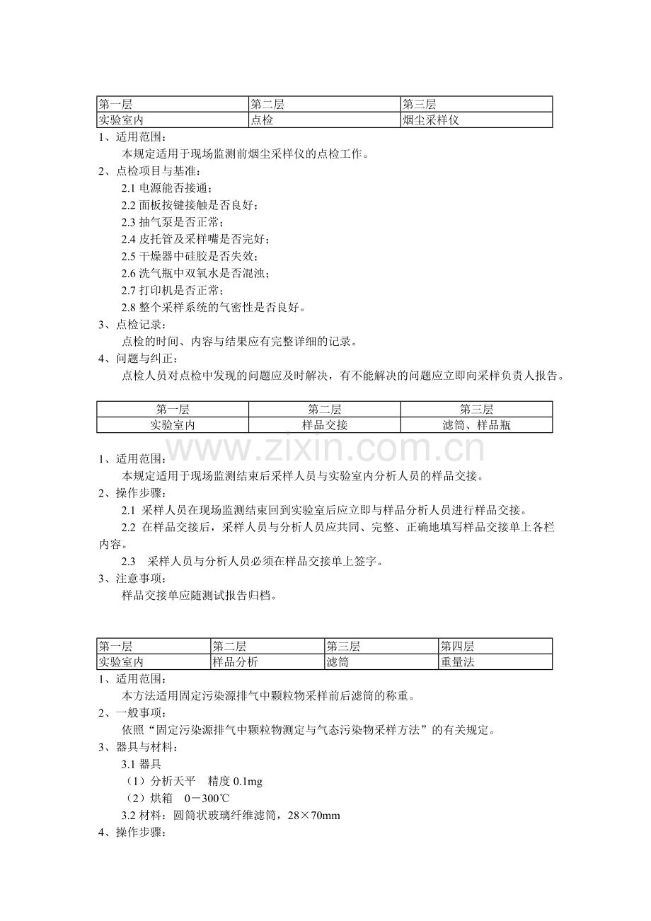 烟气烟尘现场作业指导书.doc_第2页