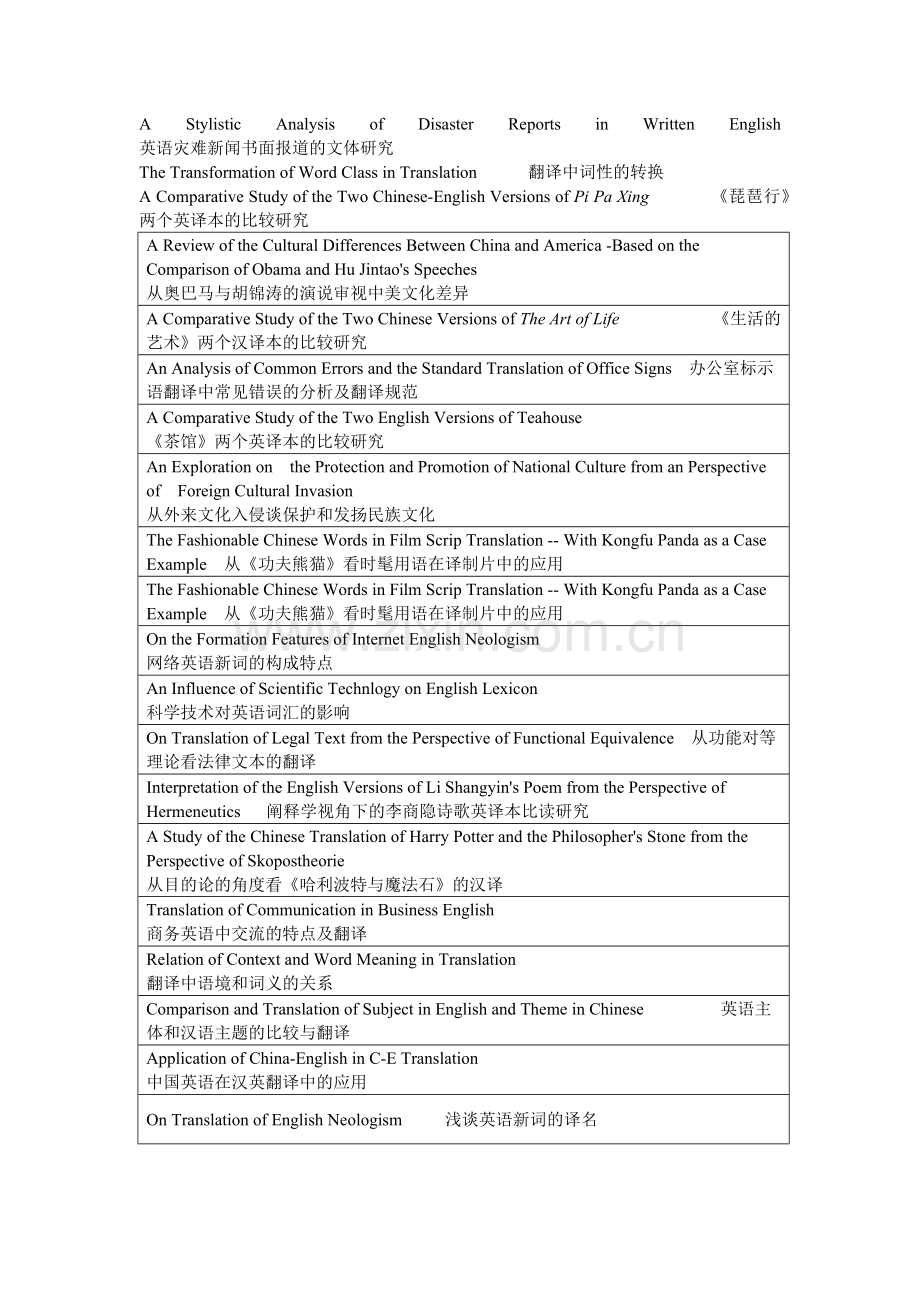 英语翻译论文题目.docx_第1页