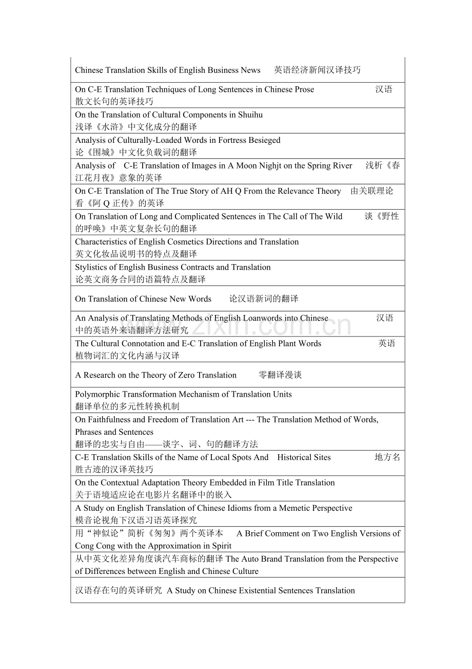 英语翻译论文题目.docx_第2页