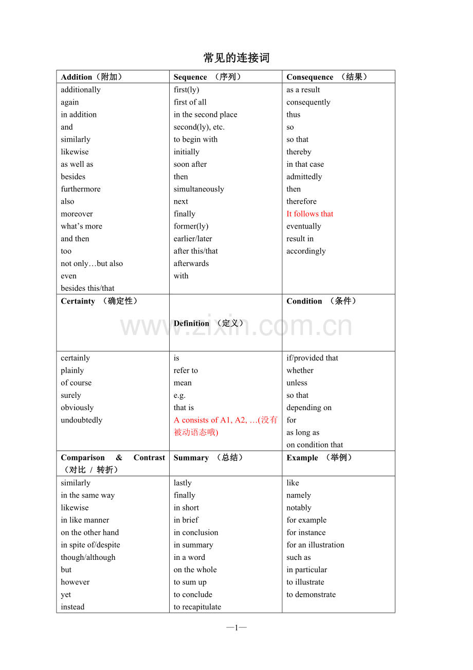 中级口译翻译-连接词-高频词部分(段老师修订稿).doc_第1页