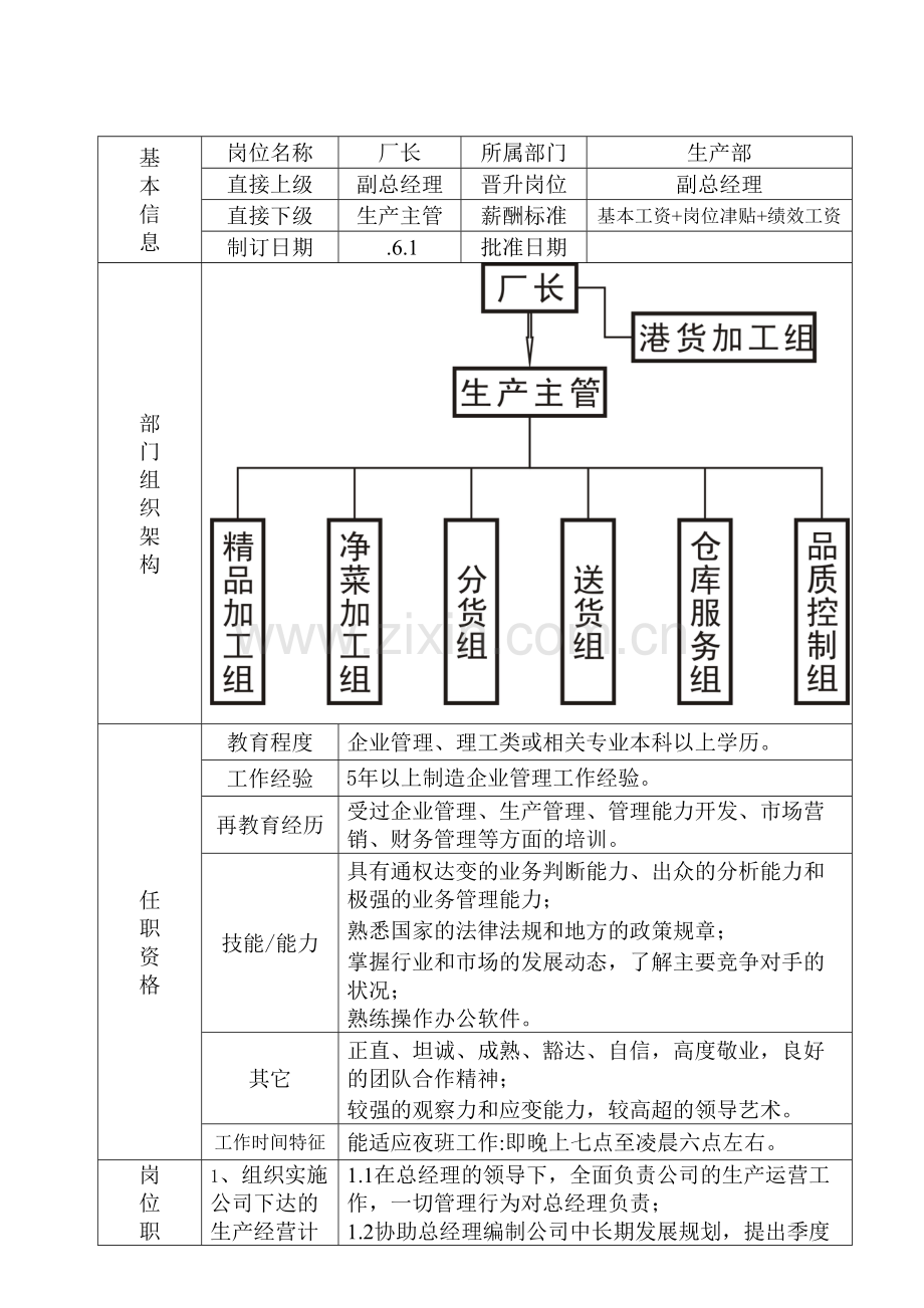 厂长岗位职责说明书.doc_第2页