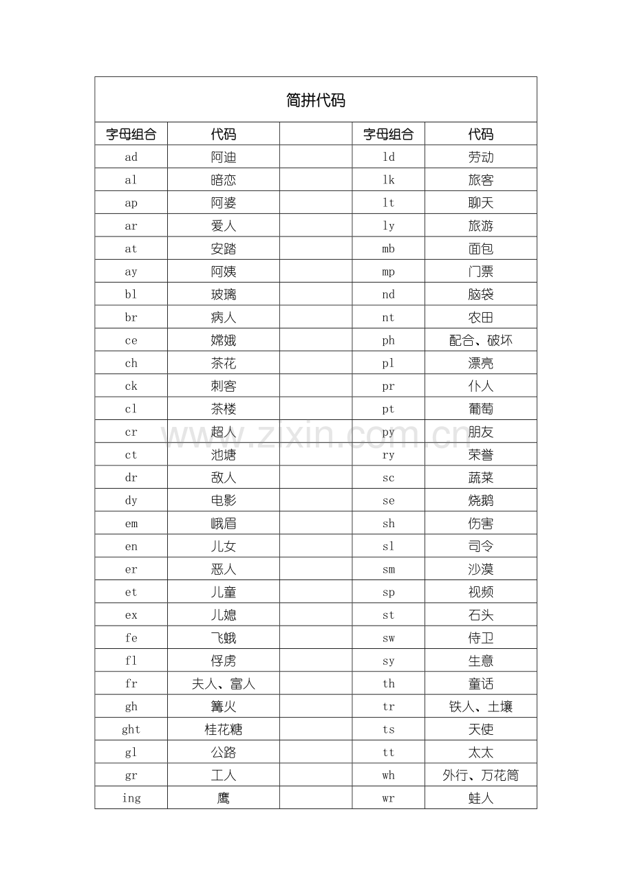 右脑英语单词记忆---简拼代码.doc_第1页