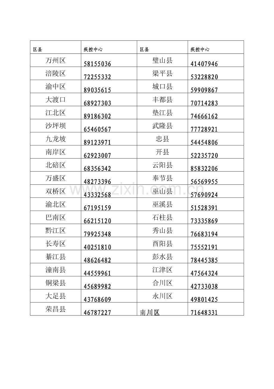 重庆市预防接种证(电子版).doc_第2页