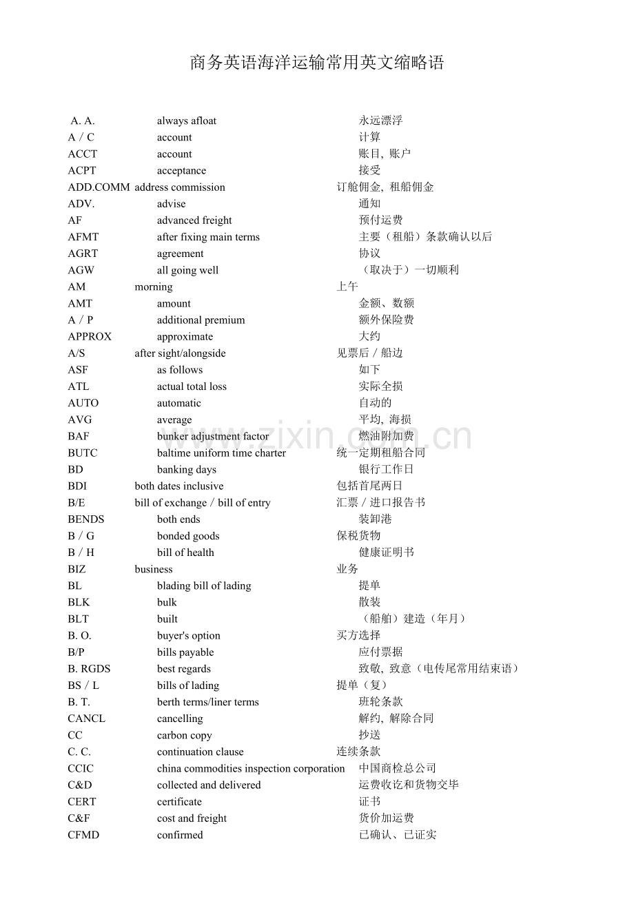 商务英语海洋运输常用英文缩略语.doc_第1页