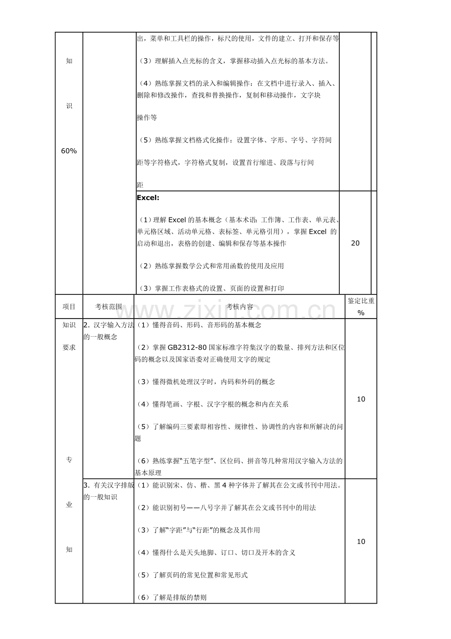 初级计算机文字录入处理员考试大纲.doc_第2页