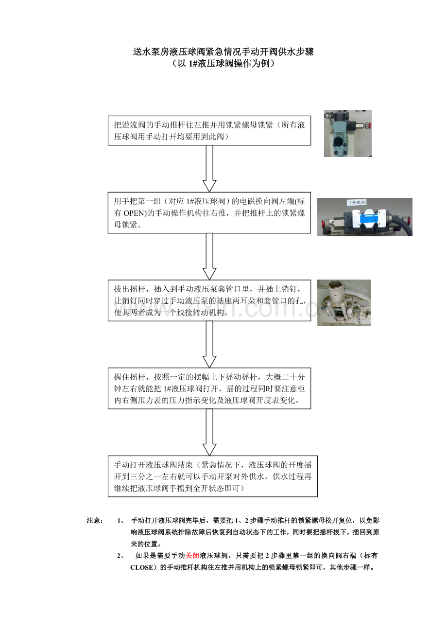送水泵房应急预案指引.doc_第1页