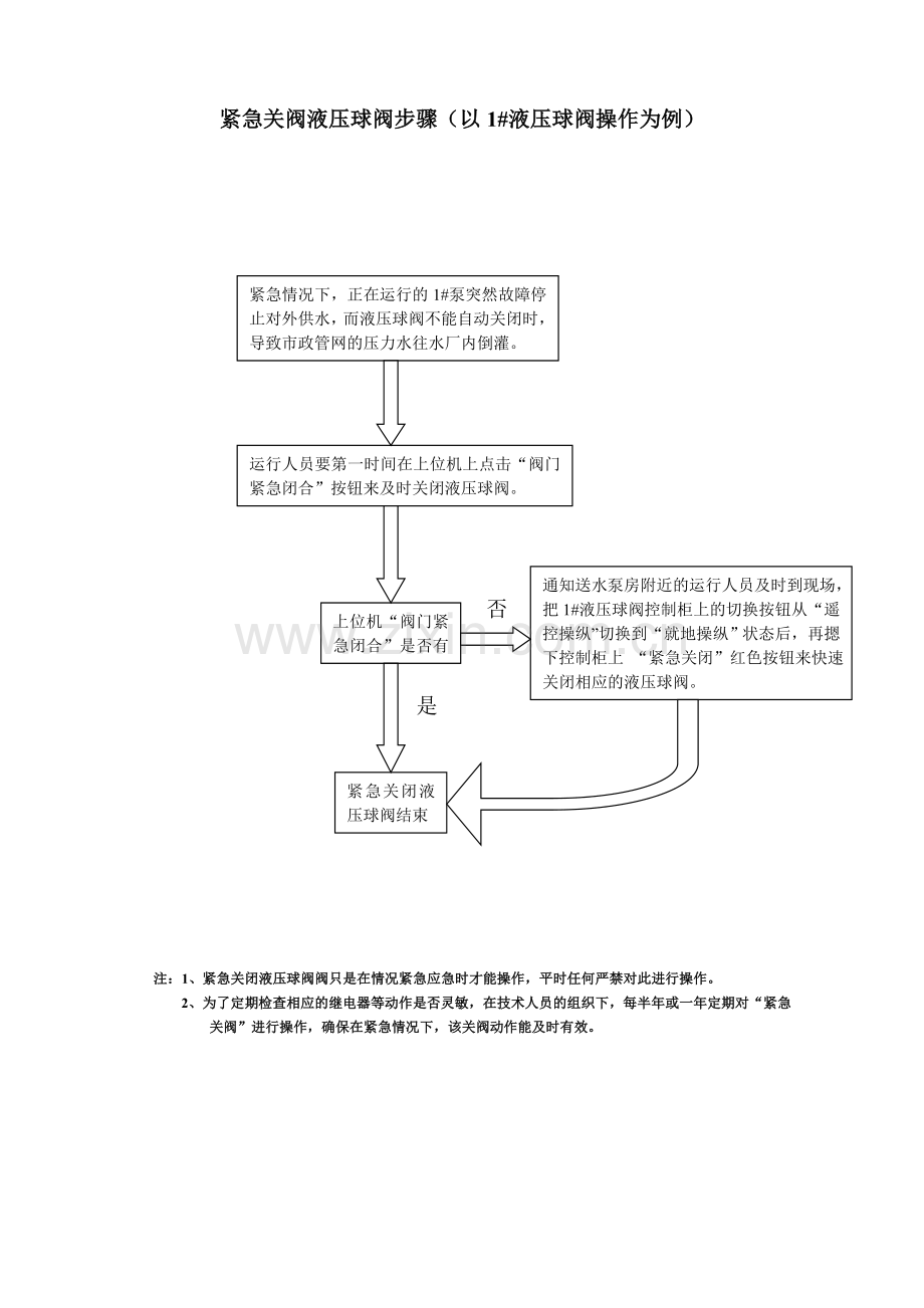 送水泵房应急预案指引.doc_第2页
