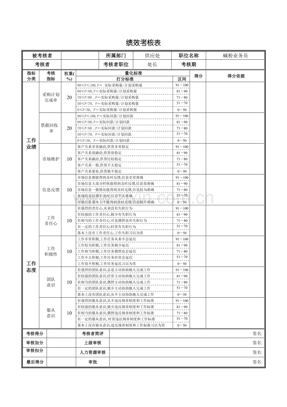 碱粉业务员岗位说明书.doc_第2页