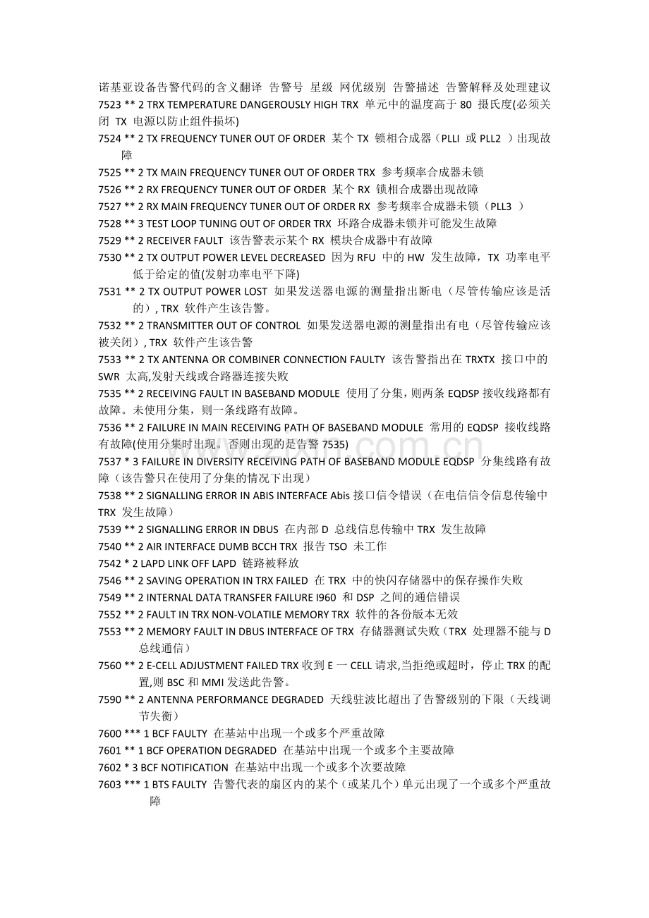 诺基亚设备告警代码的含义翻译.docx_第1页
