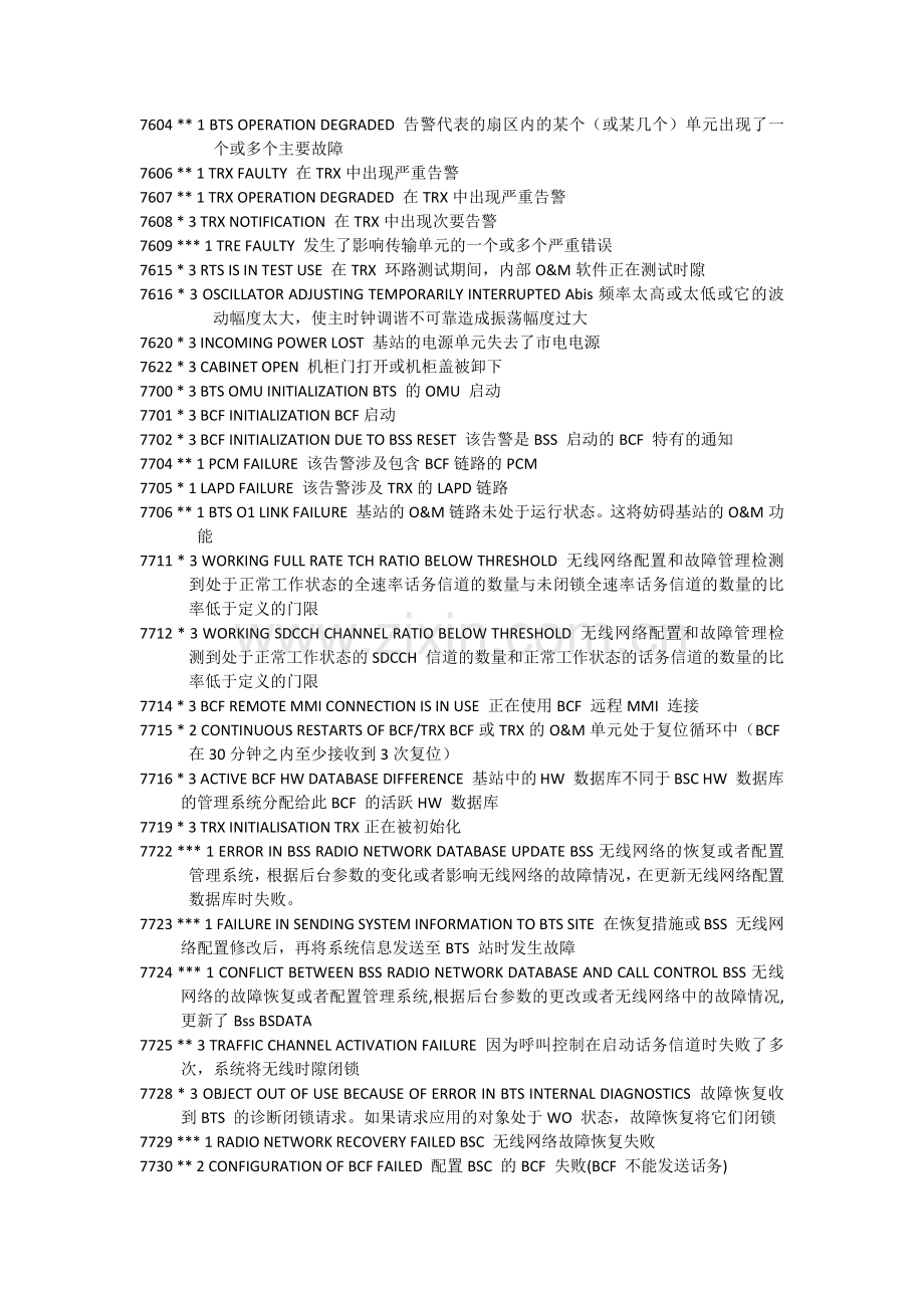 诺基亚设备告警代码的含义翻译.docx_第2页
