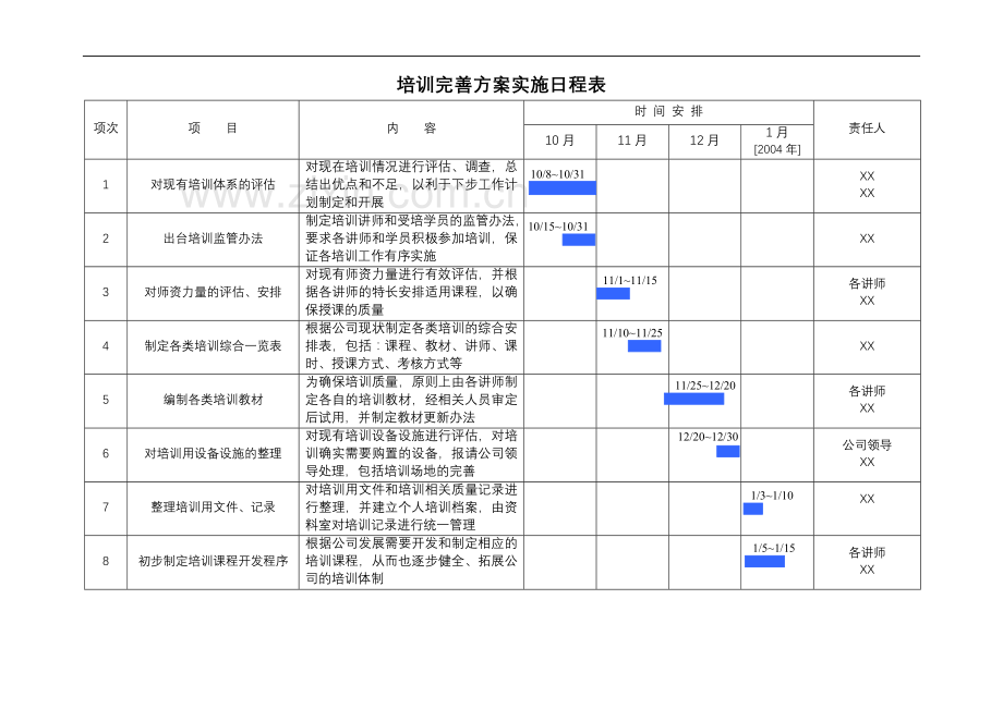某物业管理公司培训完善方案.doc_第2页