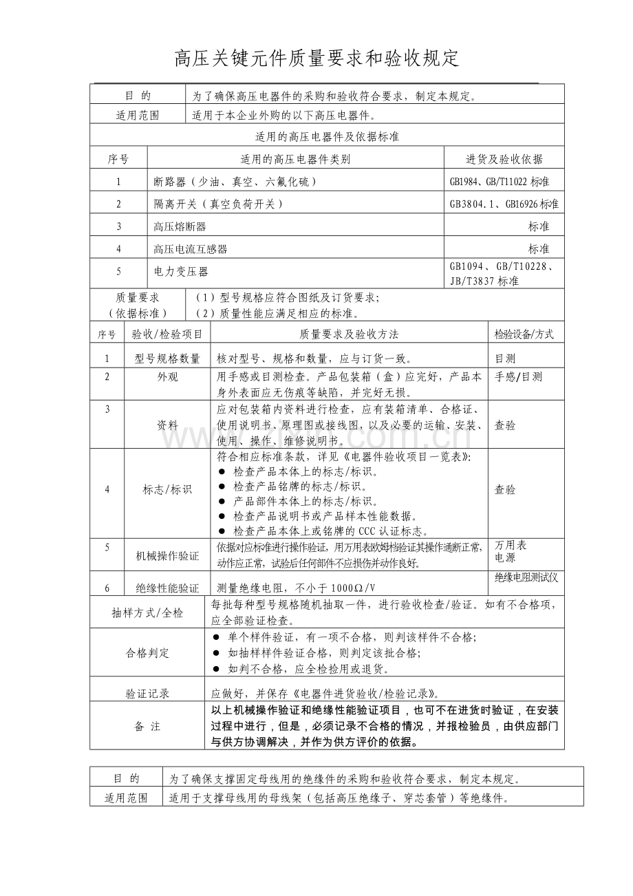 材料进货质量要求和检验规定.docx_第1页