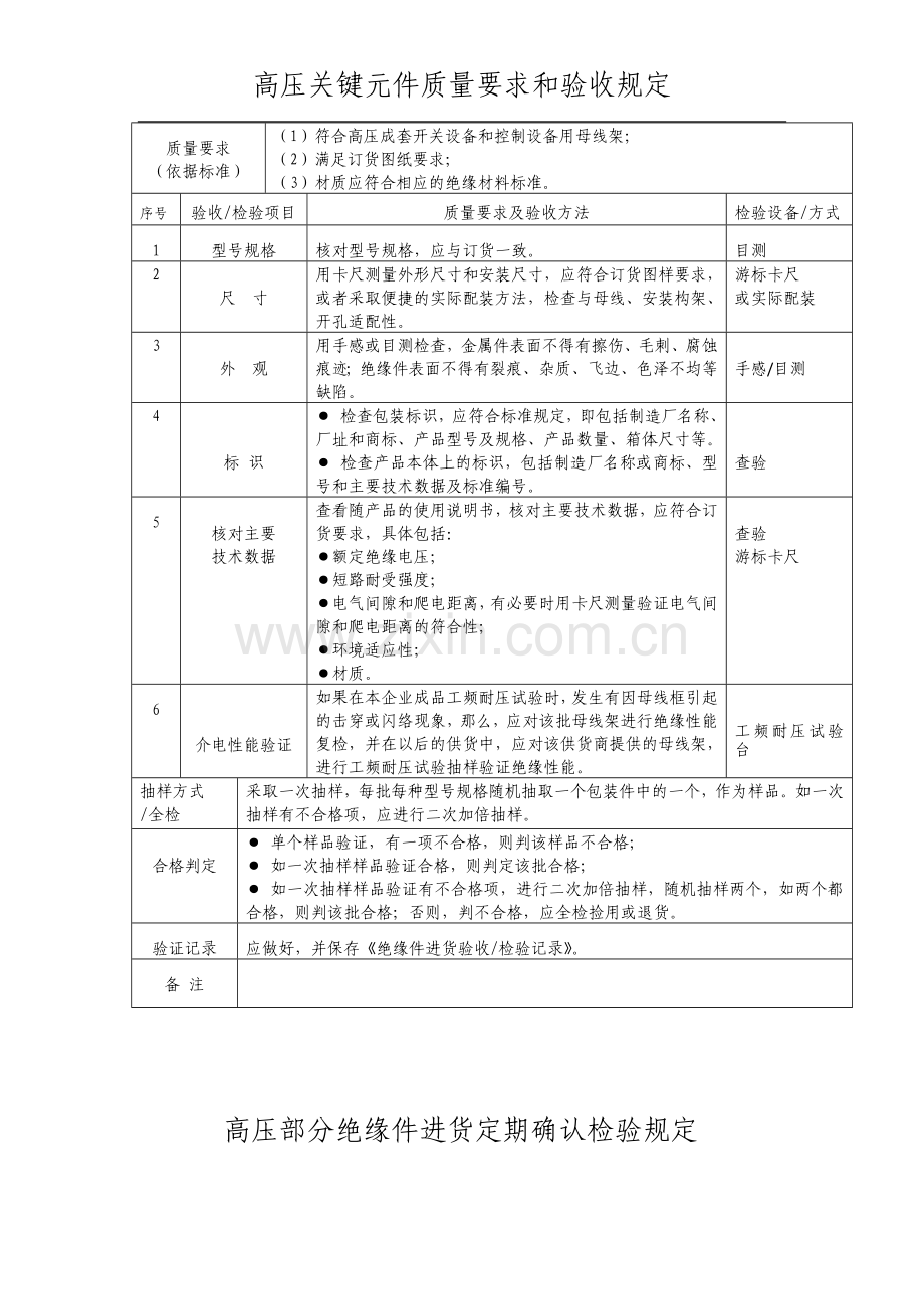材料进货质量要求和检验规定.docx_第2页