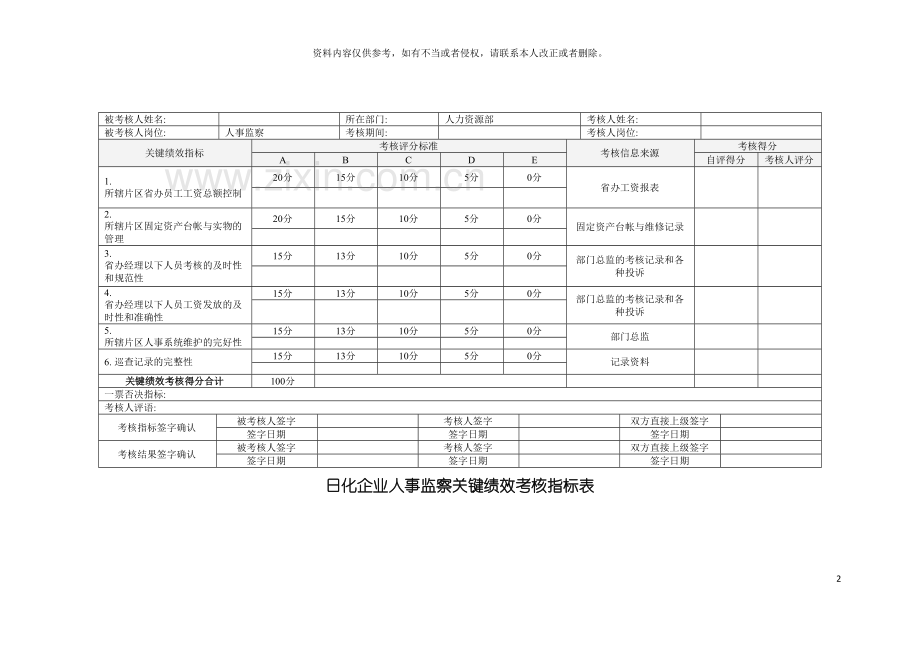 日化企业人事监察关键绩效考核指标表模板.doc_第2页