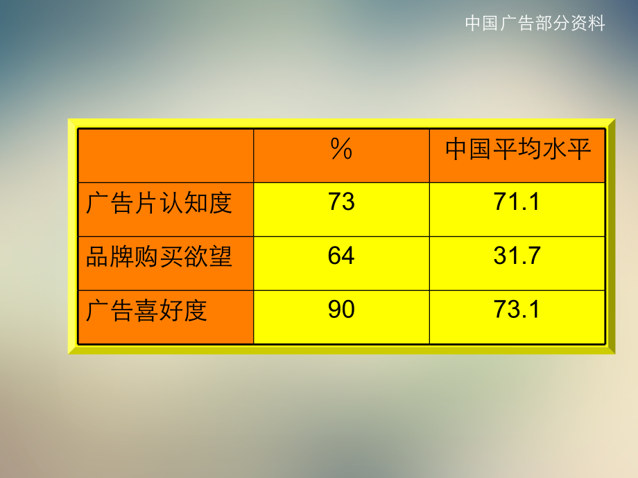 精信的品牌管理(1).ppt_第2页