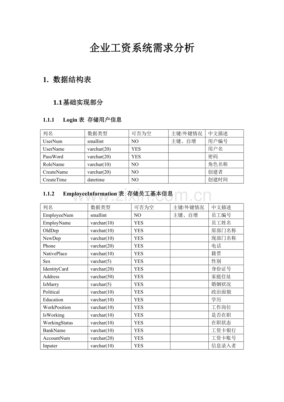 企业工资管理系统数据库设计.doc_第1页