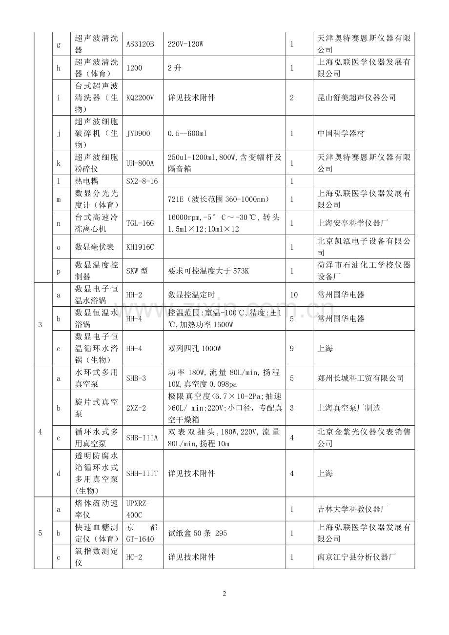 泉州师范学院化生和资环实验室仪器采购一览表.doc_第2页