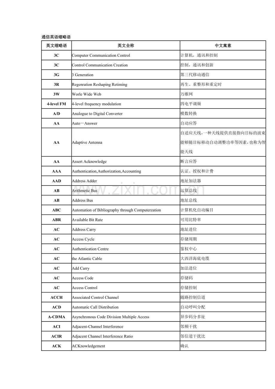 通信英语缩略语中英文对照.doc_第1页
