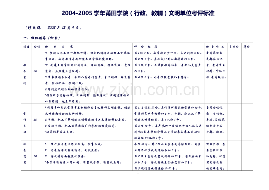 学年莆田学院(行政、教辅)文明单位考评标准.doc_第1页