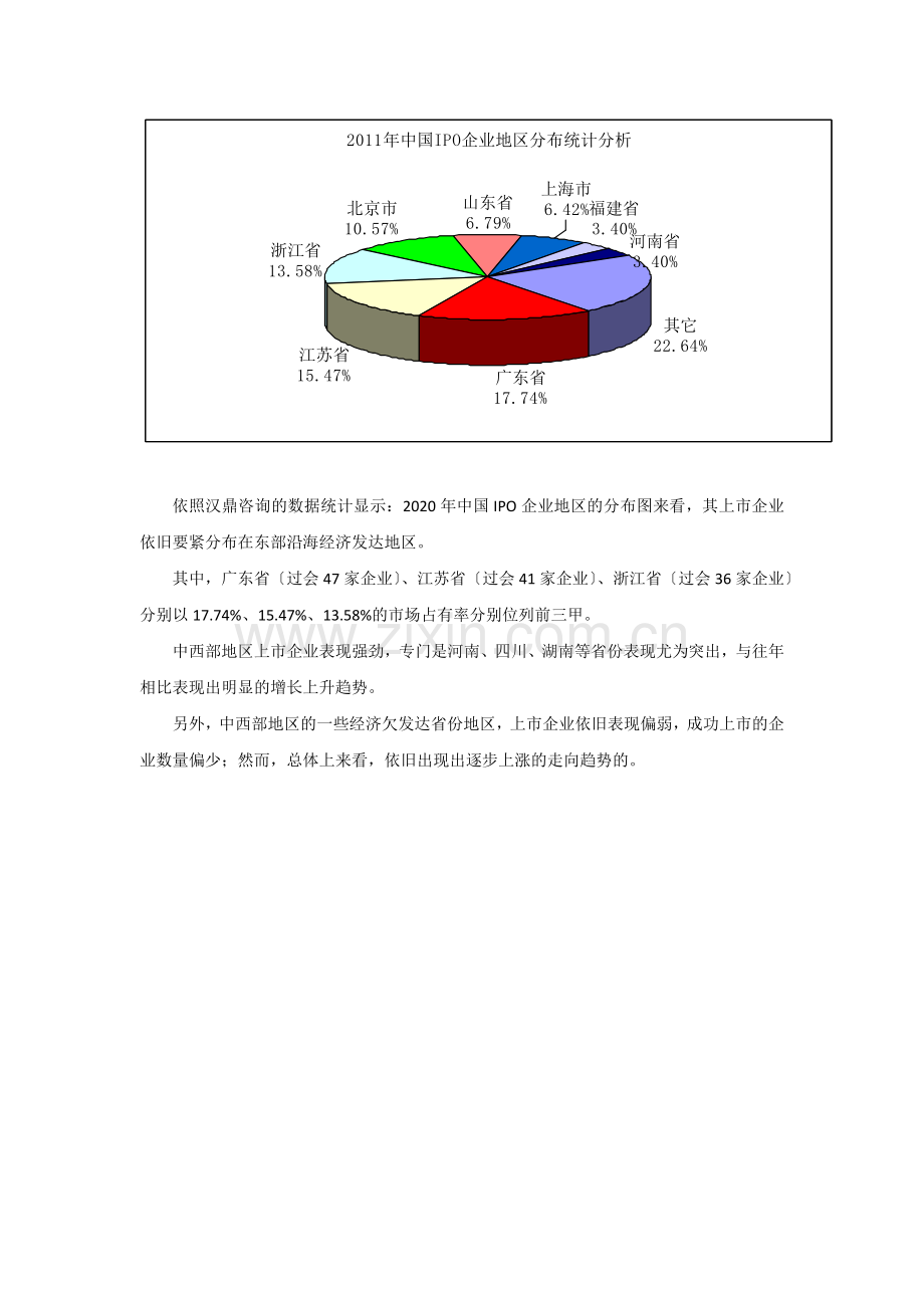 XXX年中国IPO市场统计分析报告.docx_第2页