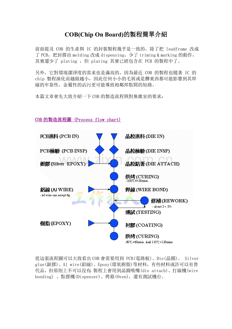 COB(Chip-On-Board)的制程简单介绍.doc_第1页