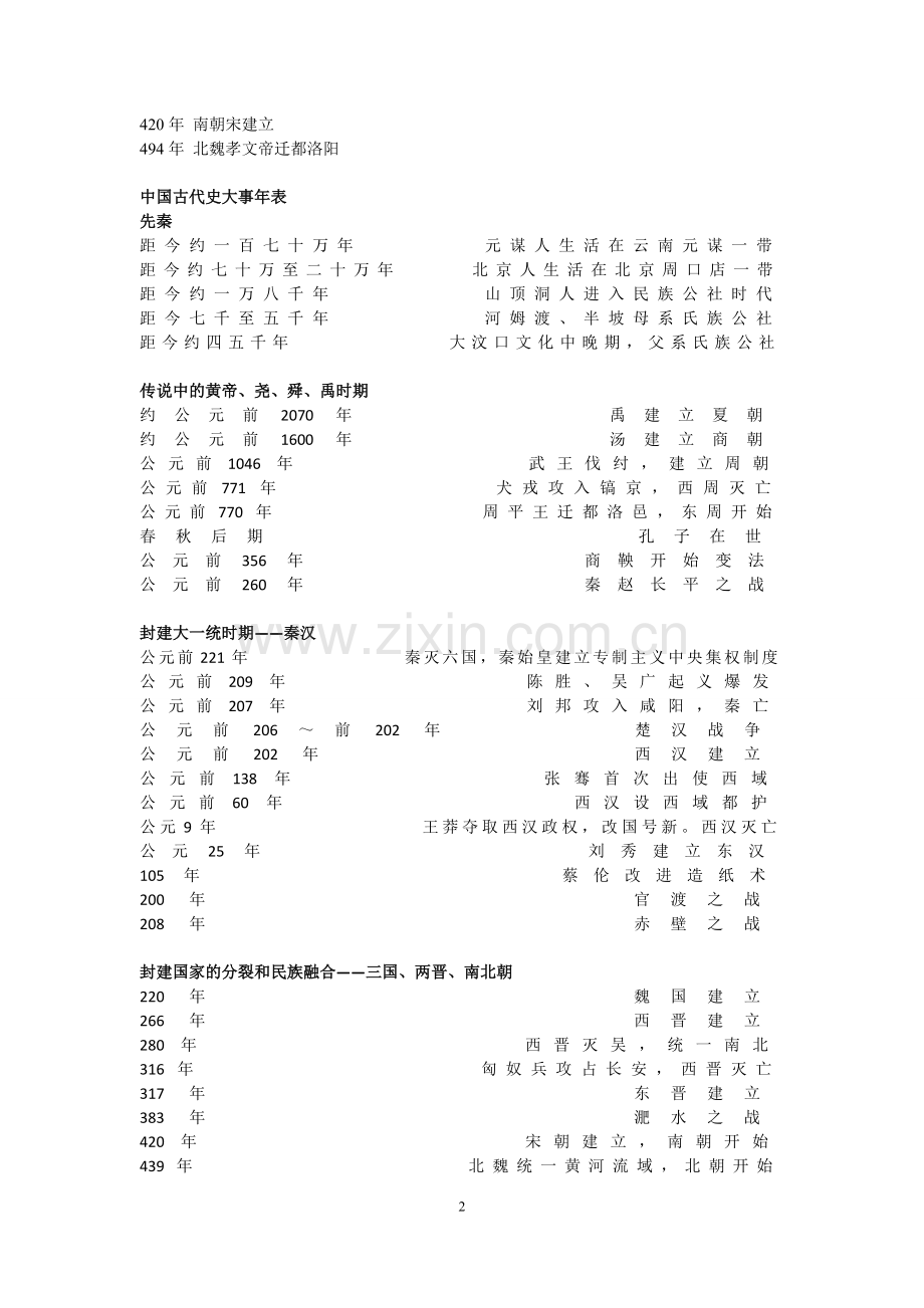 初中历史大事年表(全).doc_第2页