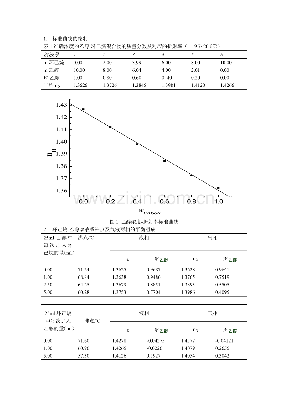 实验-相图的绘制数据.doc_第1页