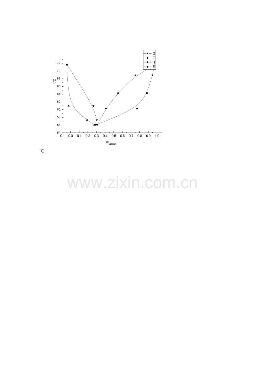 实验-相图的绘制数据.doc_第2页