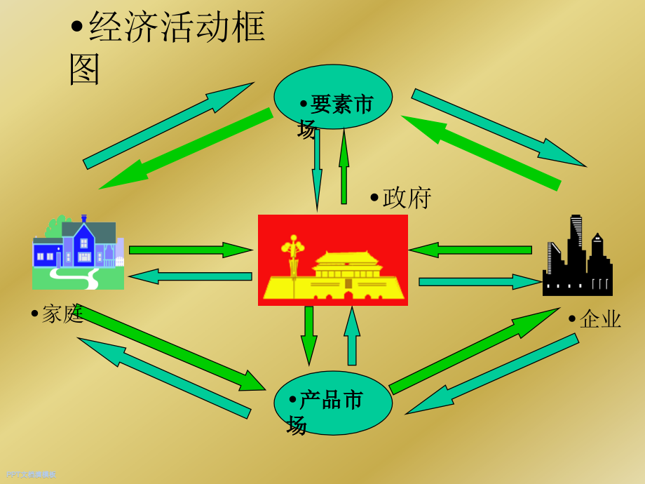 管理经济学2.ppt_第2页