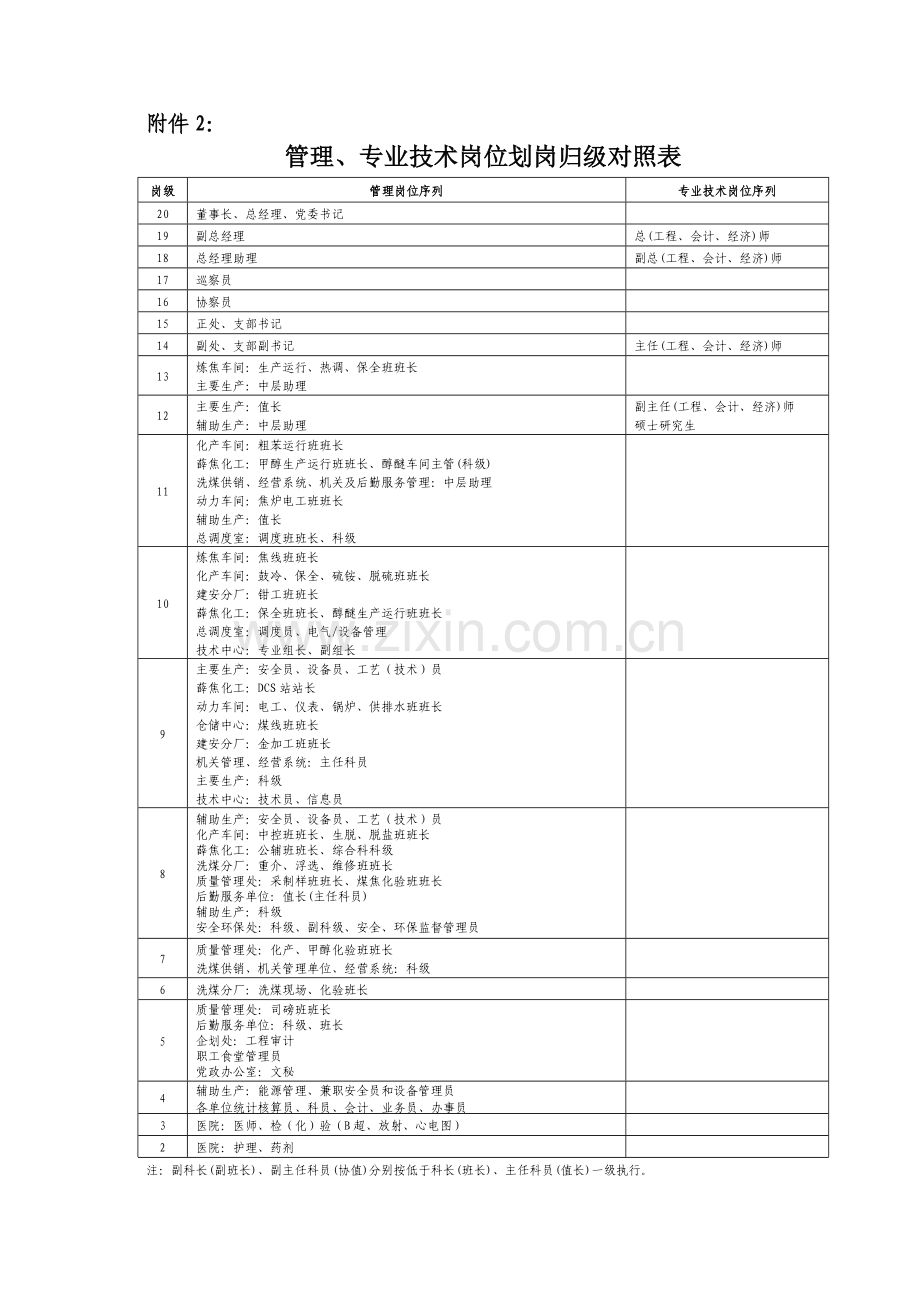 专业技术岗位划岗归级对照表.doc_第1页
