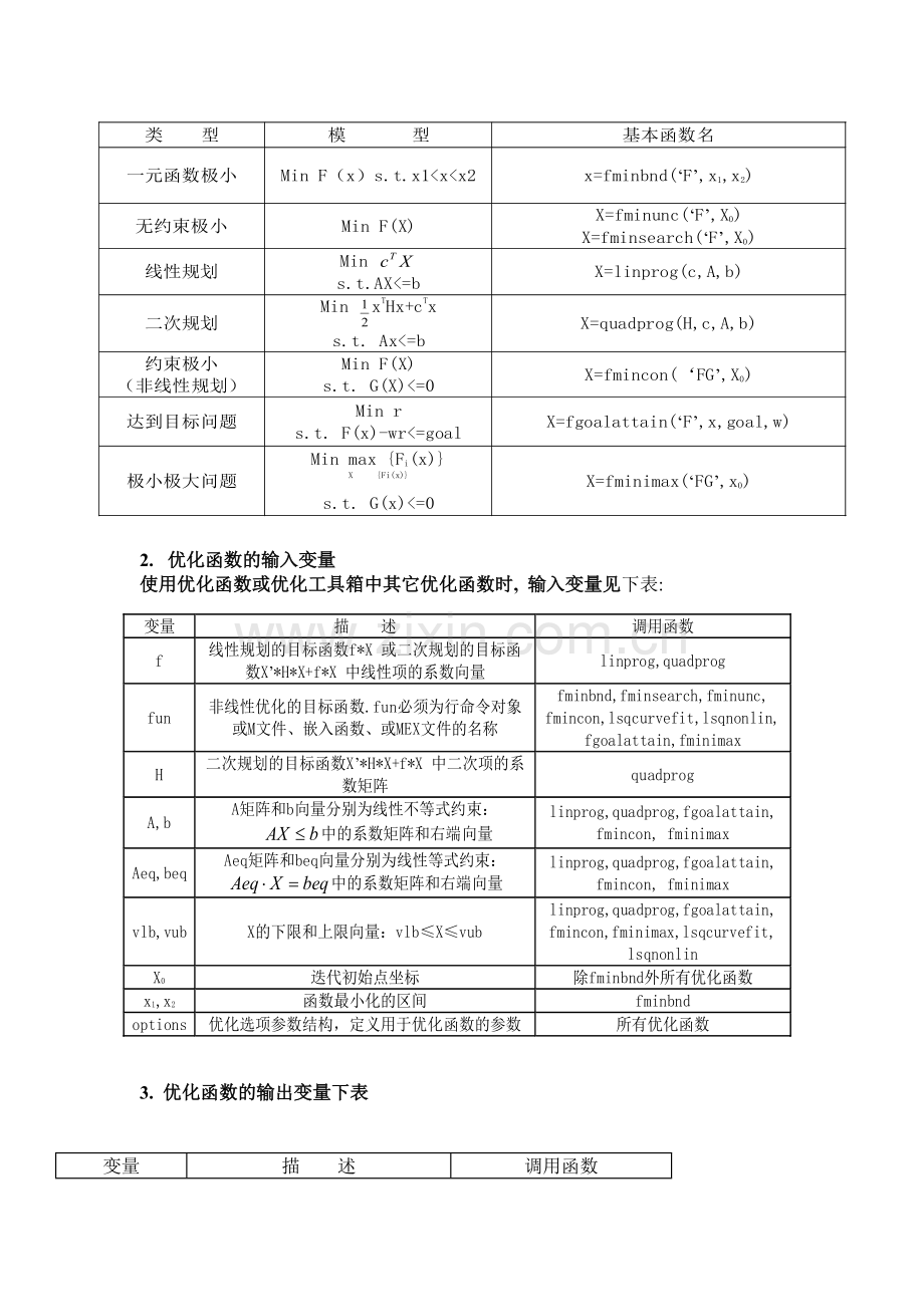 用MATLAB优化工具箱解线性规划.doc_第2页