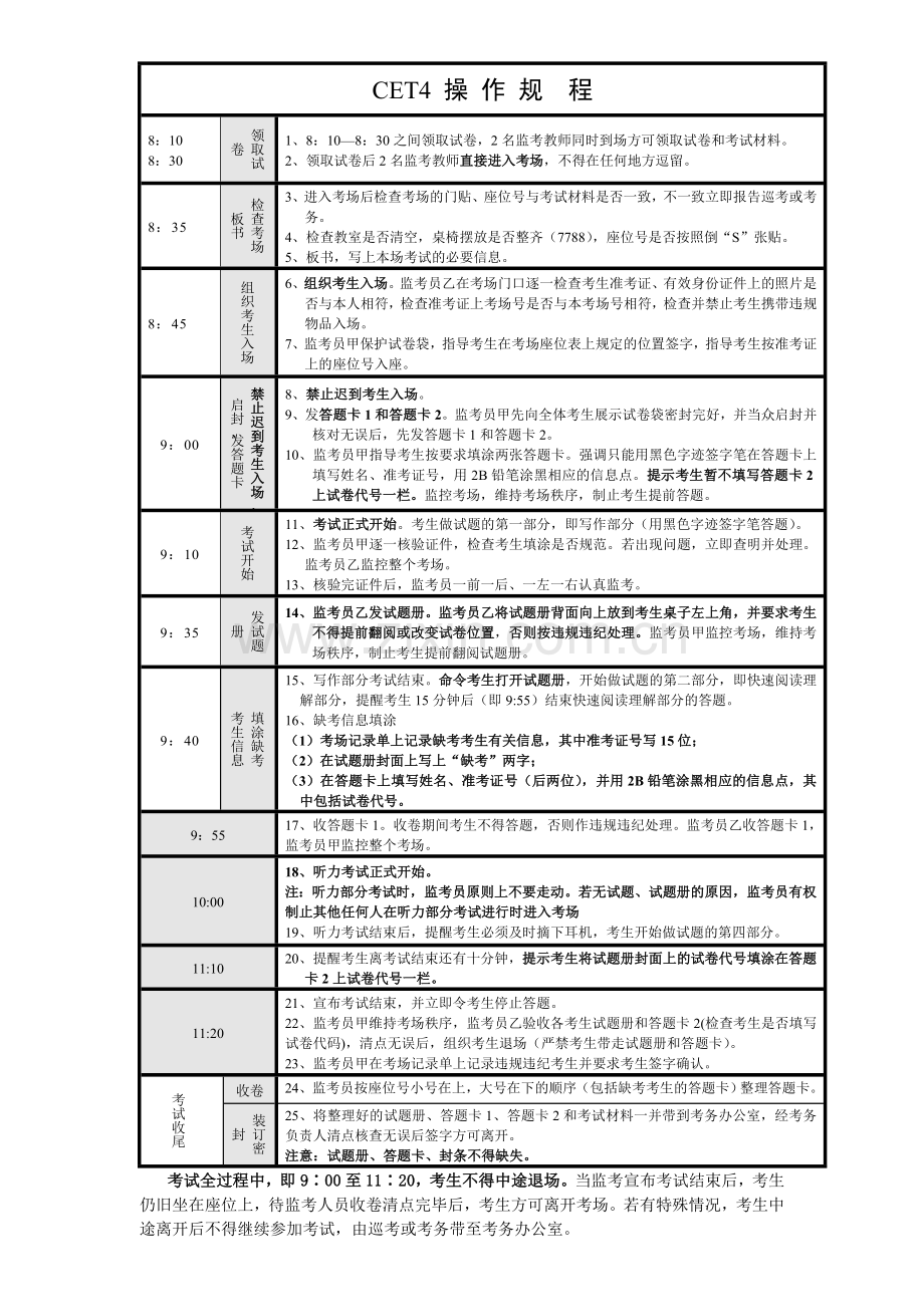 大学英语考试操作流程.doc_第1页