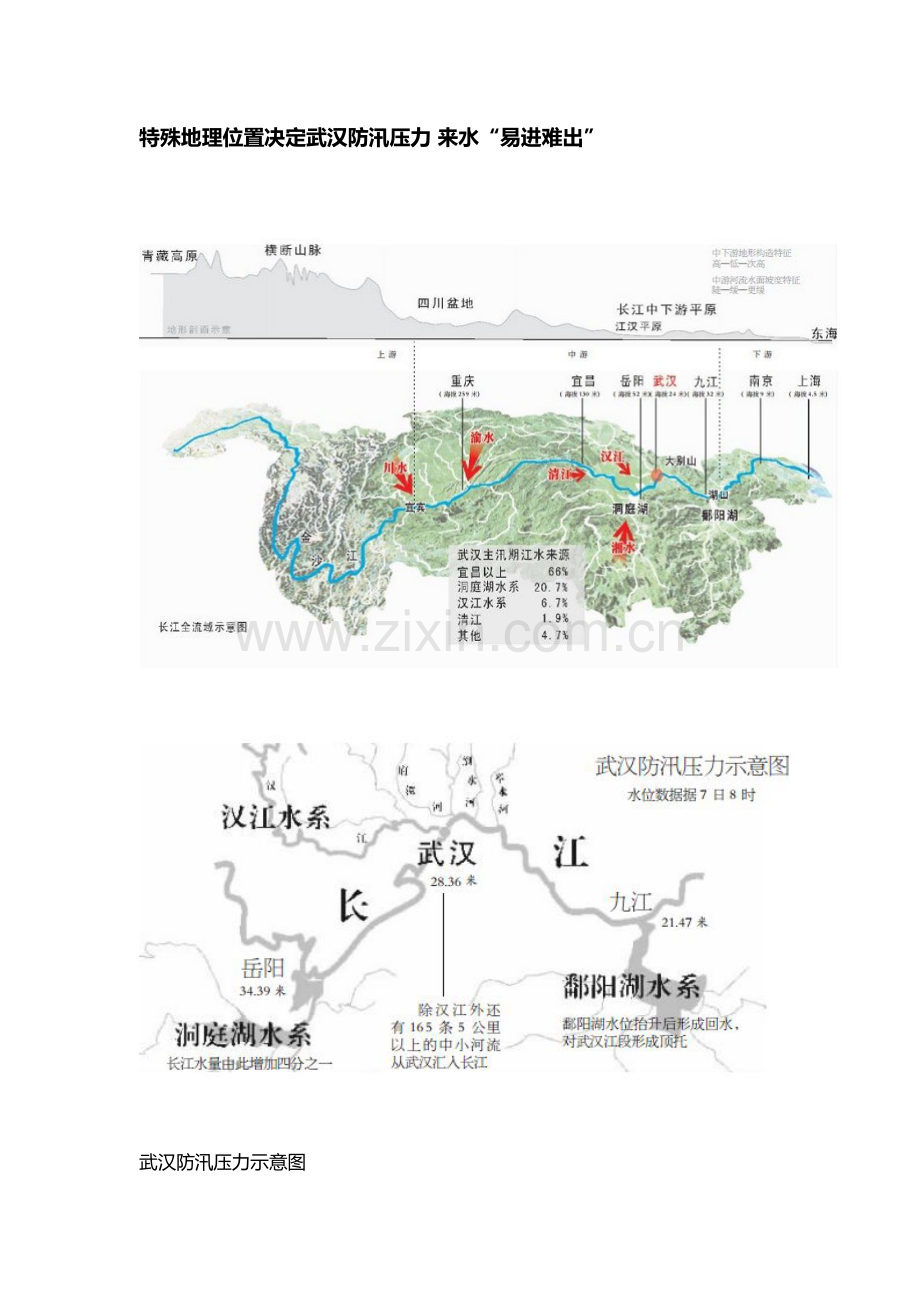 特殊地理位置决定武汉防汛压力.docx_第1页