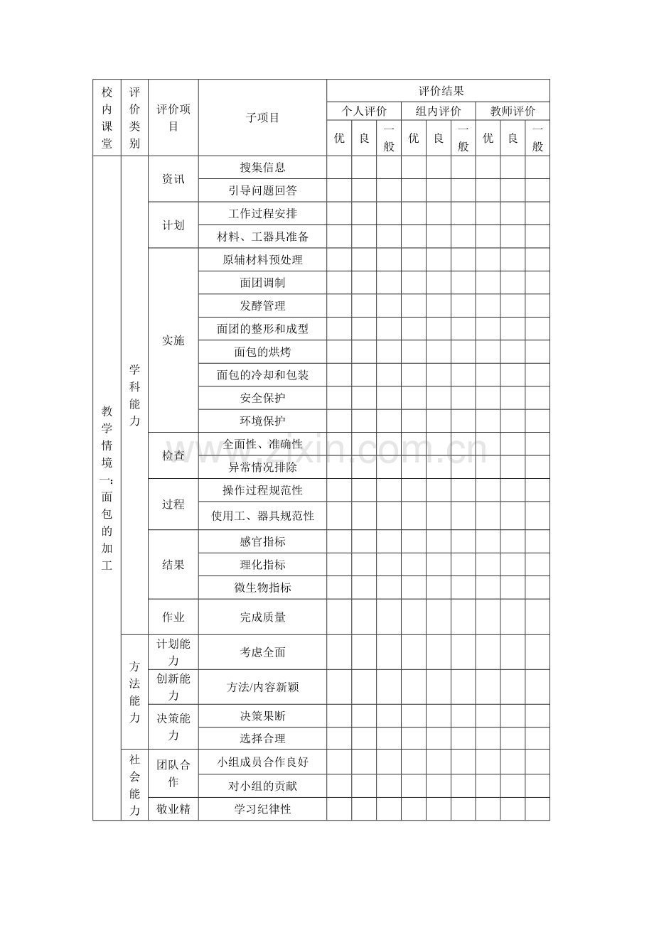 焙烤评价单.docx_第1页