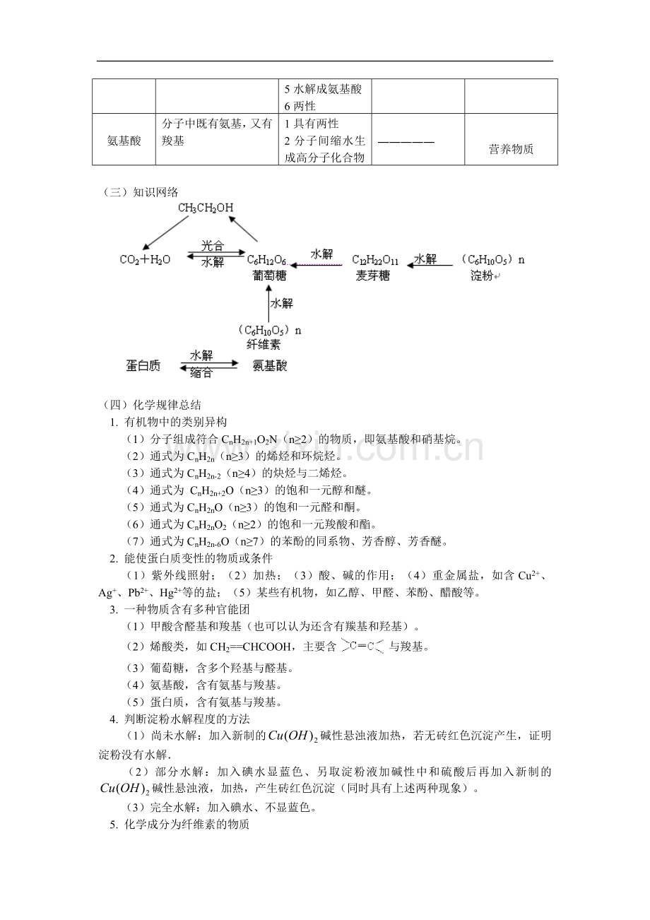 高三化学人类重要的营养物质——糖类、油脂和蛋白质人教版知识精讲.doc_第2页
