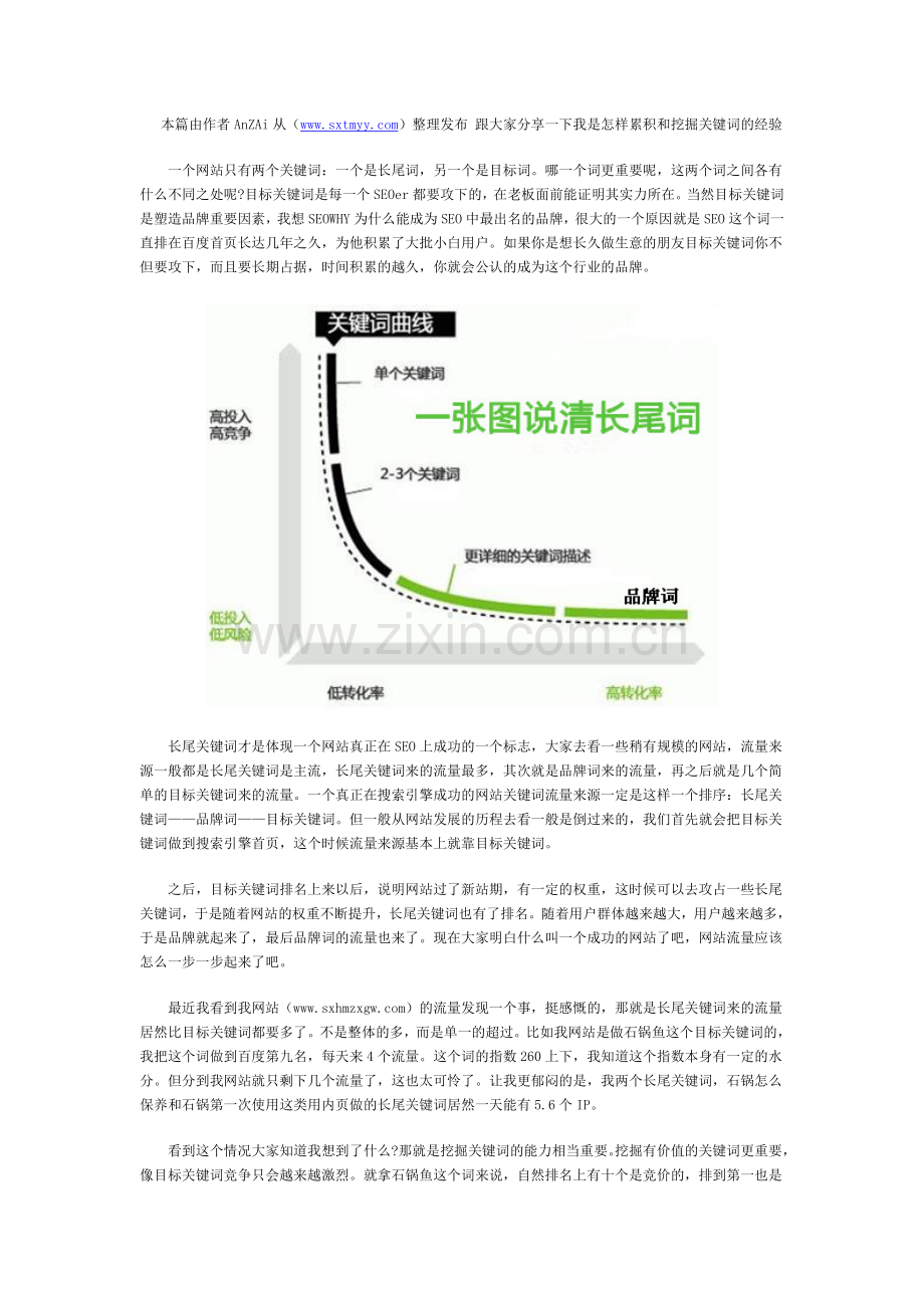 看到长尾词流量比目标词来的多之后的感悟与反思.doc_第1页