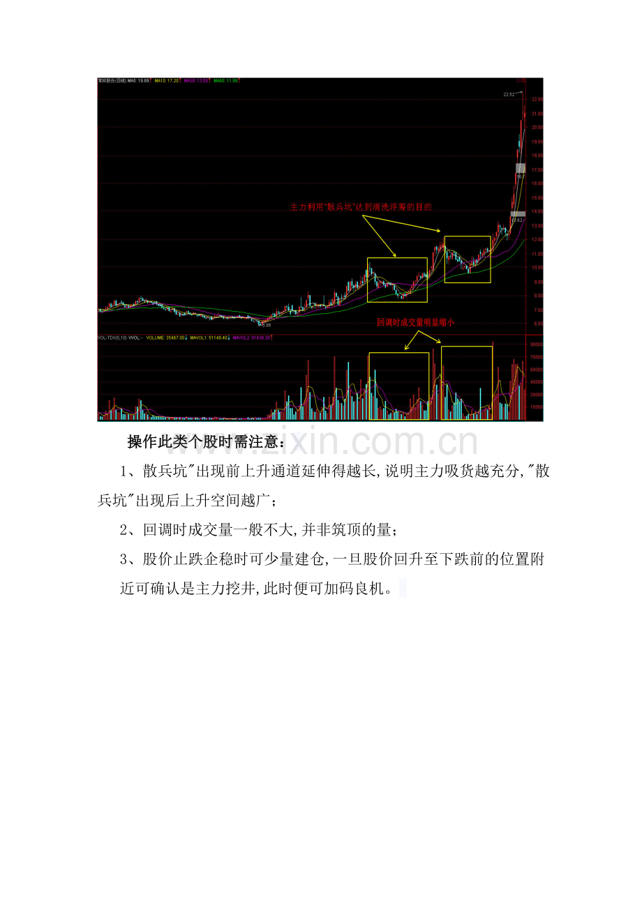 看穿主力之寻找散兵坑.doc_第2页