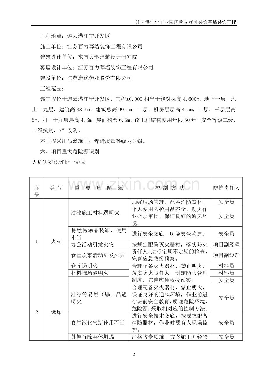 建筑工程施工现场应急预案方案(修改).doc_第2页