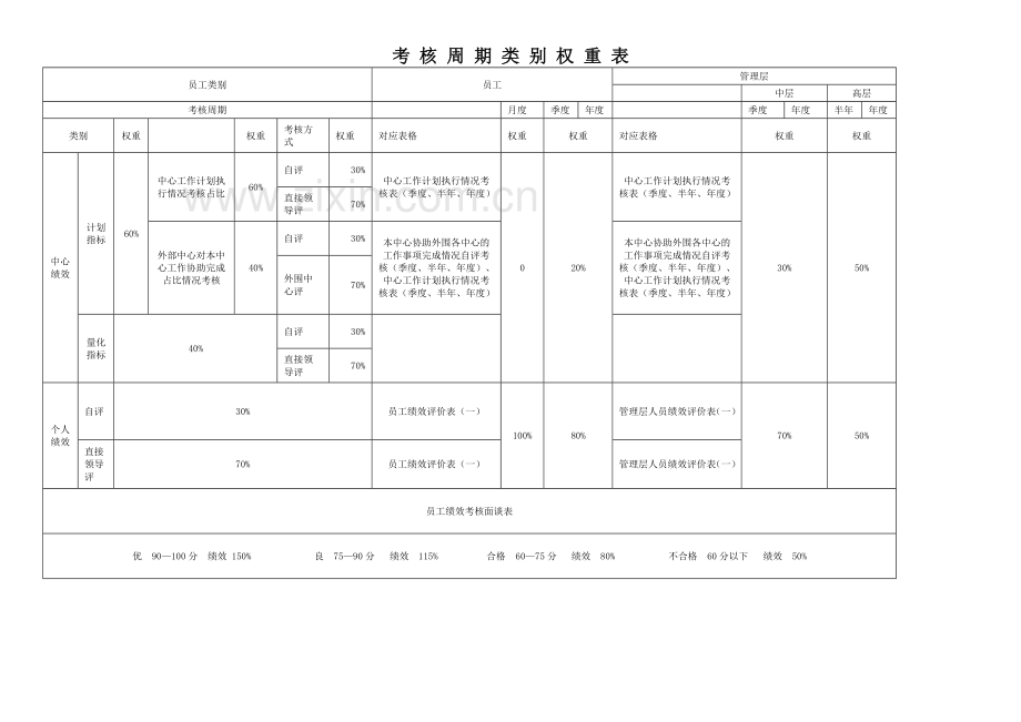 XXXX有限公司--绩效考核细化方案与表格.docx_第2页