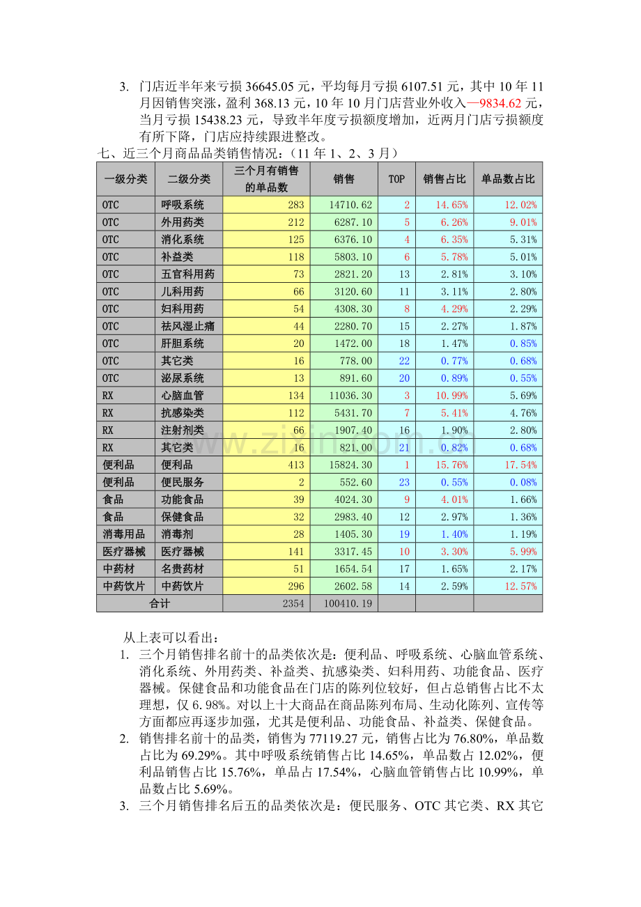 Xx连锁药店--亏损门店整改建议.doc_第2页