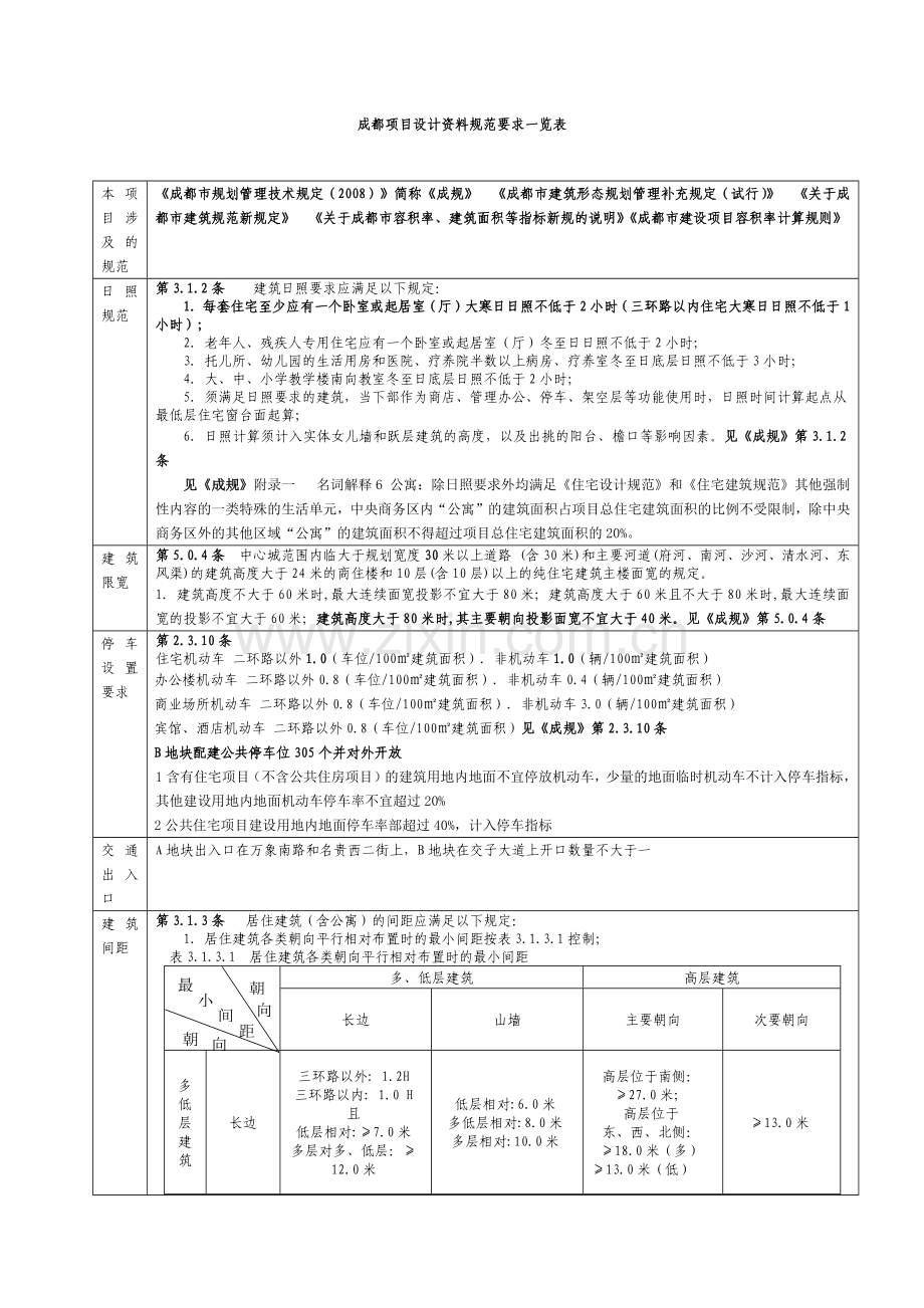 成都项目设计资料规范要求一览表.docx_第1页