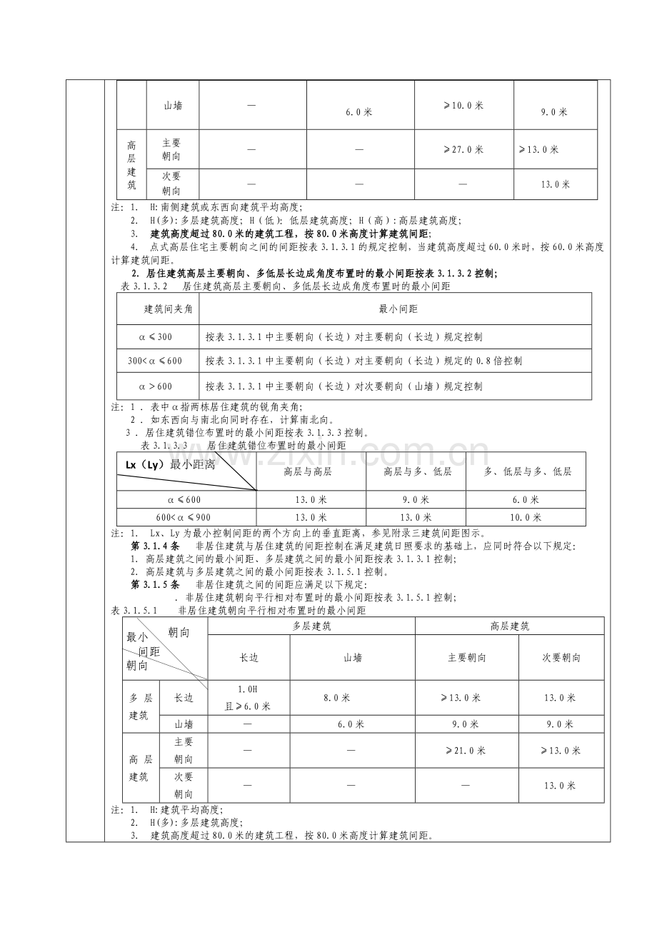 成都项目设计资料规范要求一览表.docx_第2页