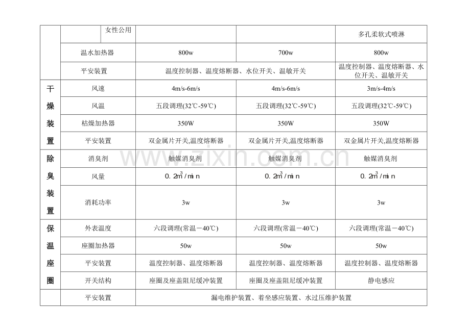 盖板型号资料益高卫浴中国十大卫浴品牌水舞天下.docx_第2页