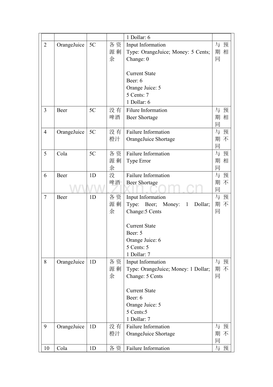 基本路径测试法和单元测试工具JUnit的使用.doc_第2页