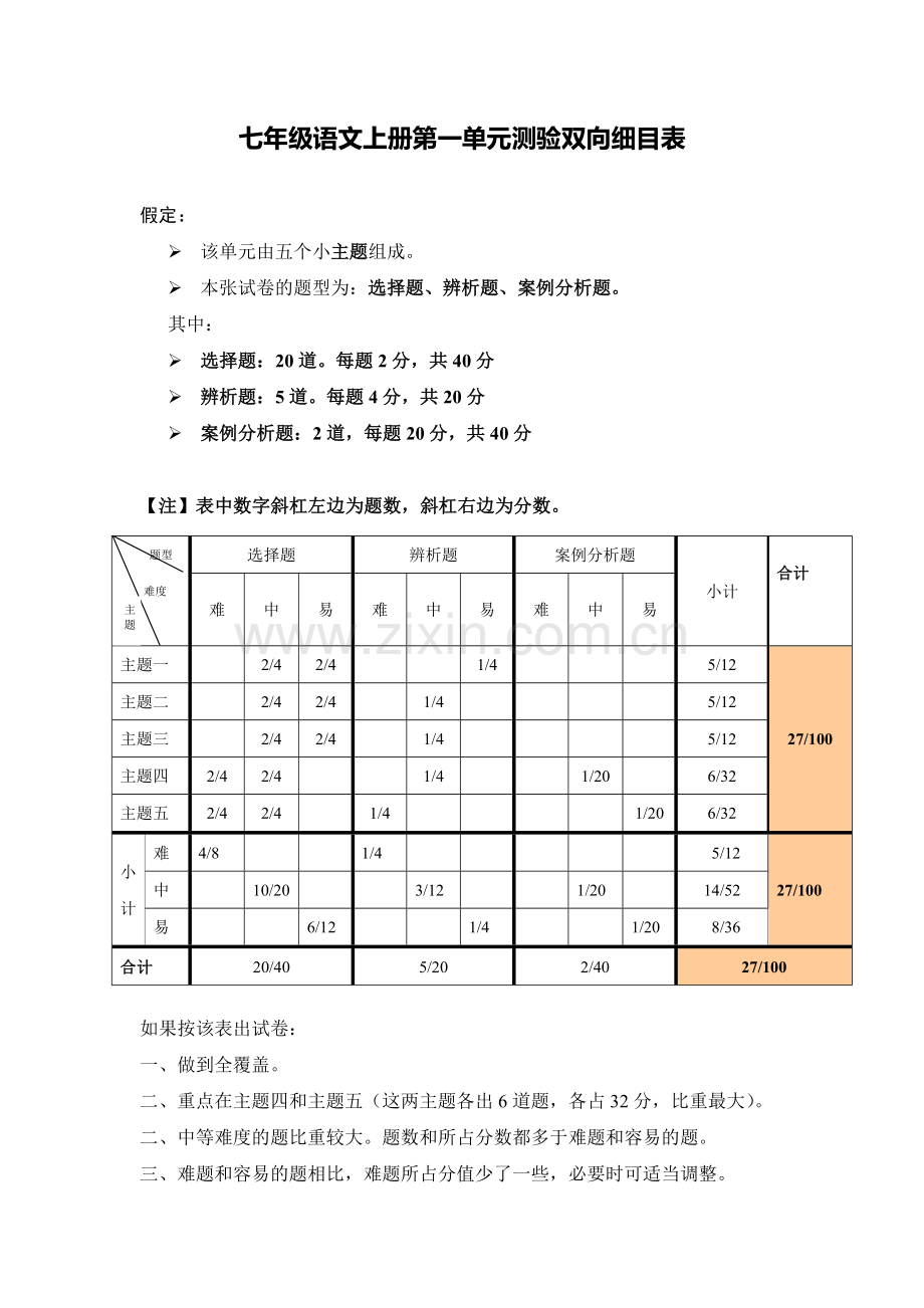 七年级语文上册第一单元测验双向细目表.doc_第1页