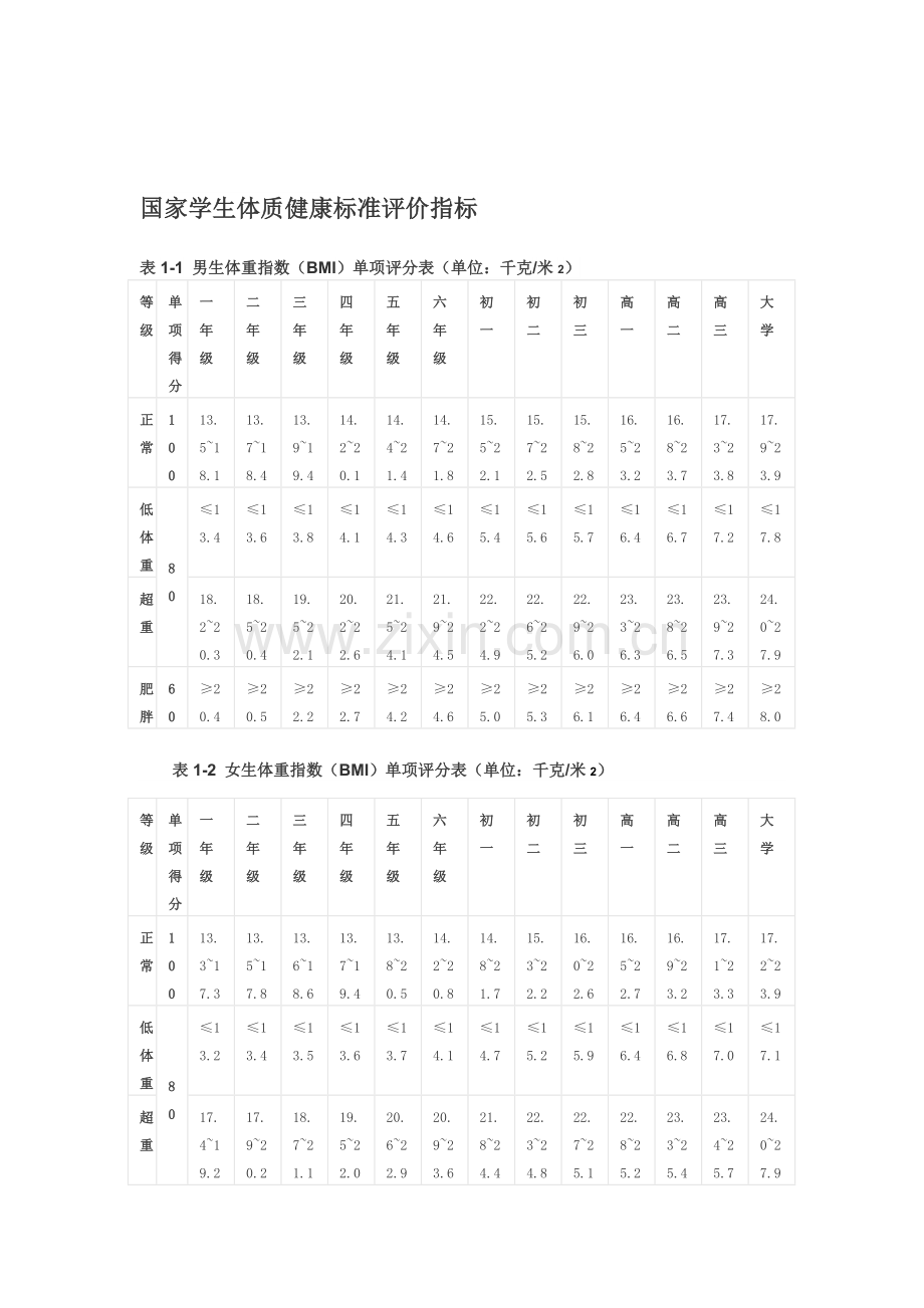 体质与健康标准.docx_第2页