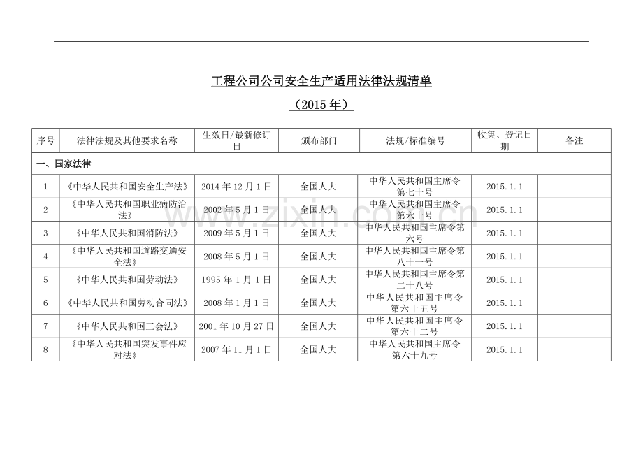 工程公司公司安全生产适用法律法规清单.doc_第1页